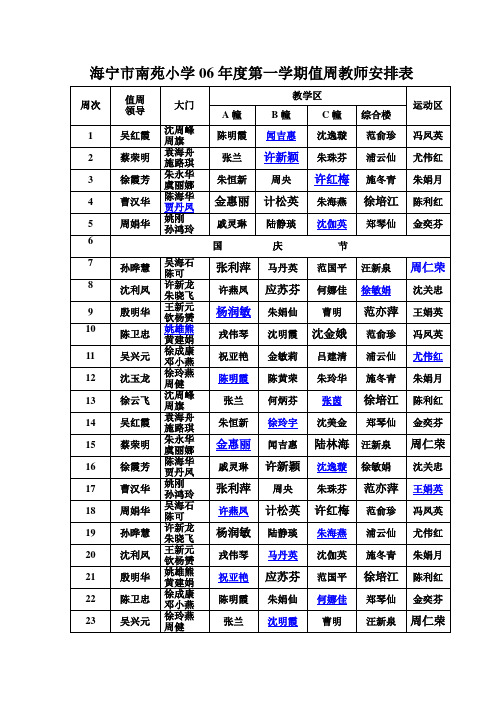 海宁市南苑小学06年度第一学期值周教师安排表