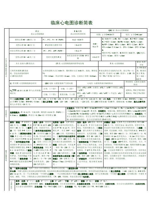 临床心电图诊断简表