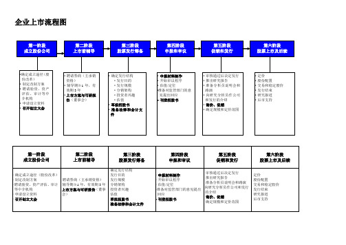 企业上市流程图