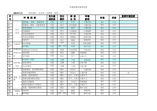 环境因素识别评价表