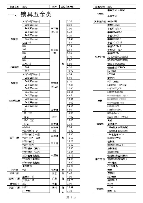 五金店商品价格表.xls