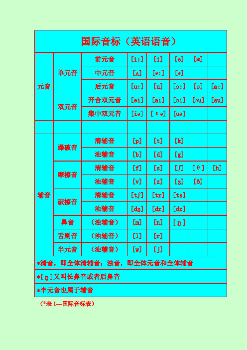 国际音标[1]和字母读音规则