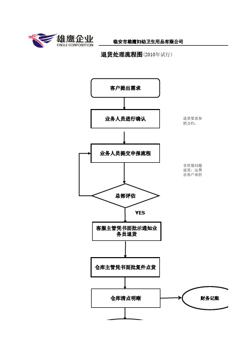 退货流程图