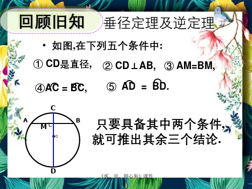 《弧、弦、圆心角》课件