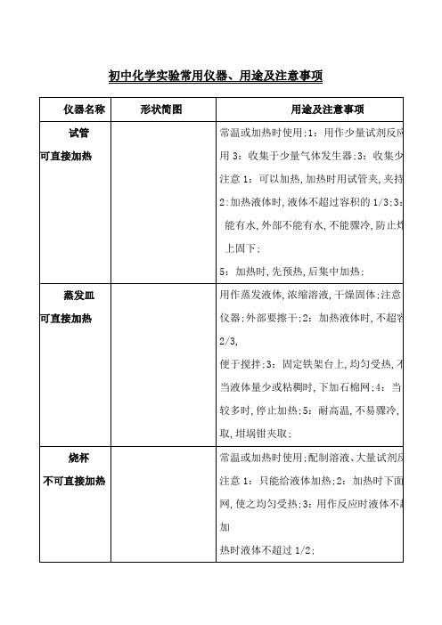 初中化学实验常用仪器用途及注意事项