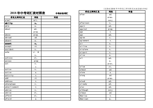 (完整版)2018年中考词汇(单词默写汉语直接打印版)