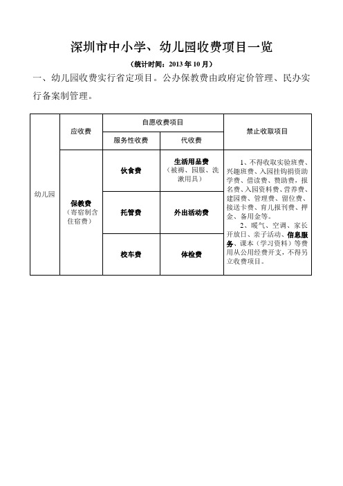 深圳市中小学收费项目