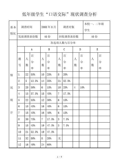 低年级学生“口语交际”现状调查分析(实验后)