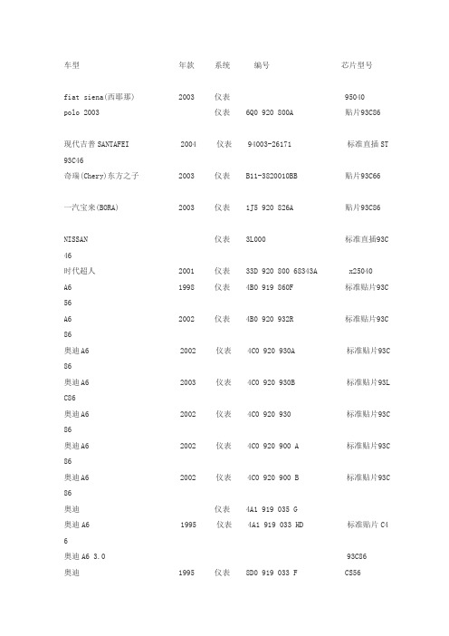 片子查询(1)