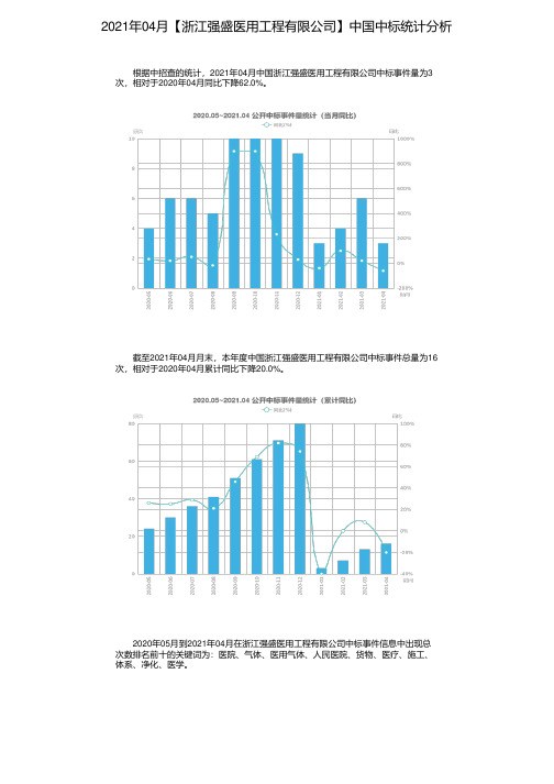 2021年04月【浙江强盛医用工程有限公司】中国中标统计分析