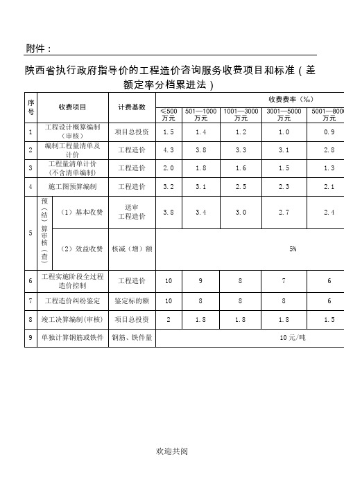 陕价行发2014年88号文附件