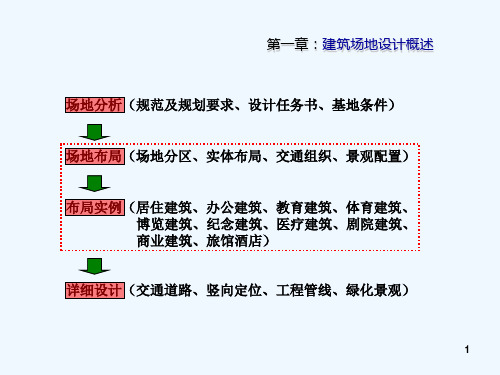 第3讲-建筑场地分析-2