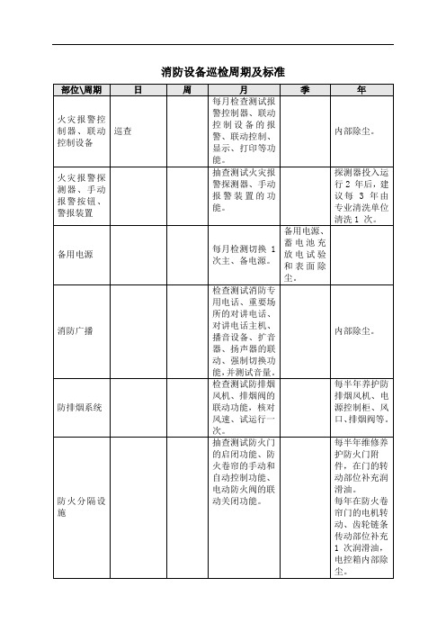 消防设备巡检周期及标准