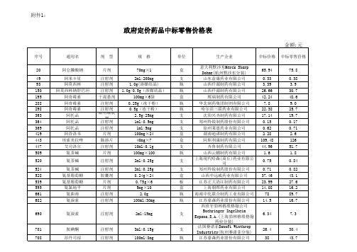 政府定价药品中标零售价格表.xls