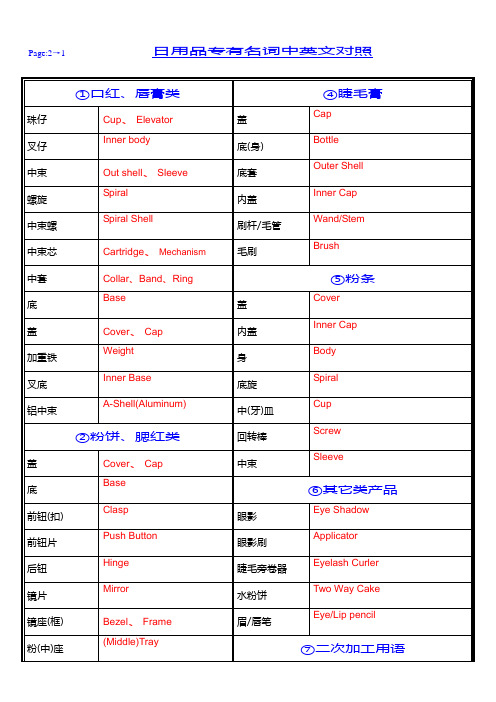 日用化妆品专有名词中英文对照