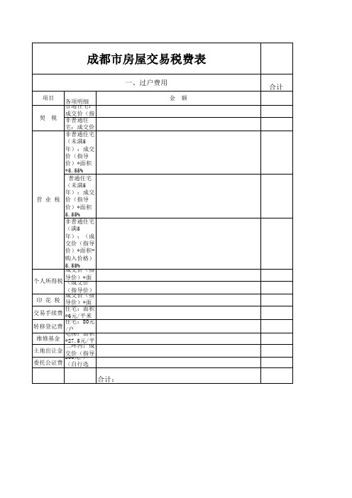 二手房交易过户税费一览表