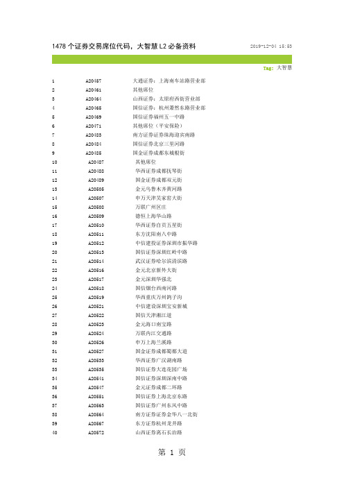 1478个证券交易席位代码34页