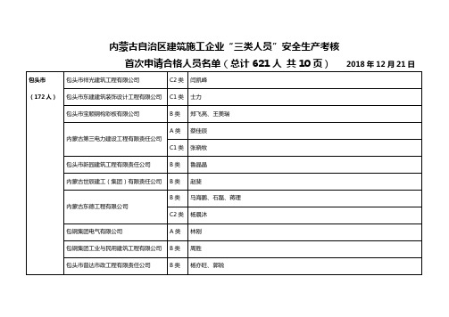 内蒙古自治区建筑施工企业三类人员安全生产考核