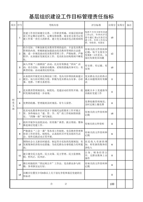 基层组织责任书