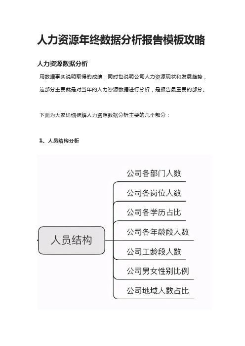 [全]人力资源年终数据分析报告模板攻略