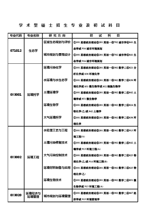 中国科学院城环境研究所