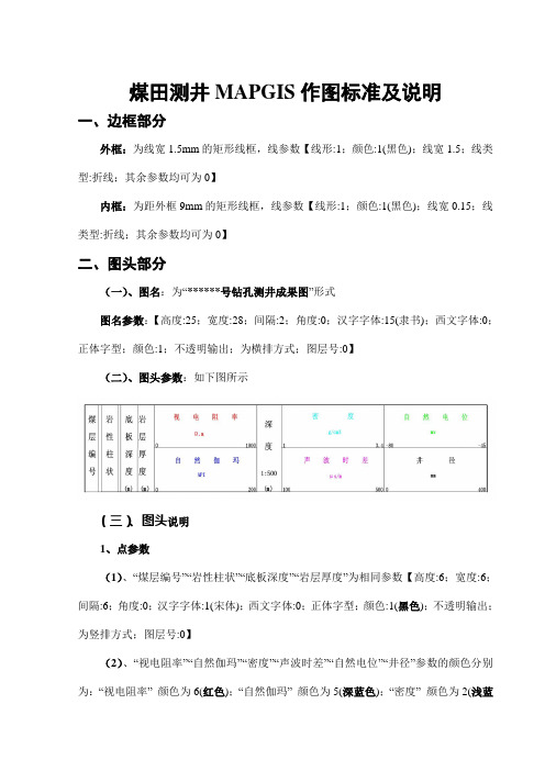 mapgis作图标准