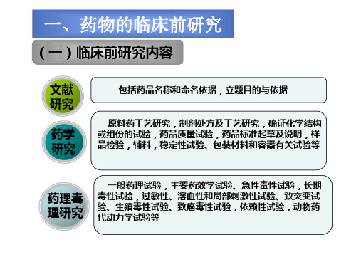 药物的临床前研究和临床研究管理