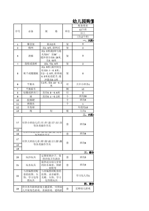 幼儿园设备采购清单