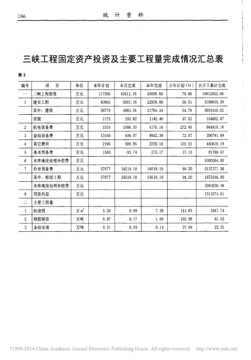 中国三峡建设年鉴__统计资料_表3三峡工程固定资产投资及主要工程量完成情况汇总表