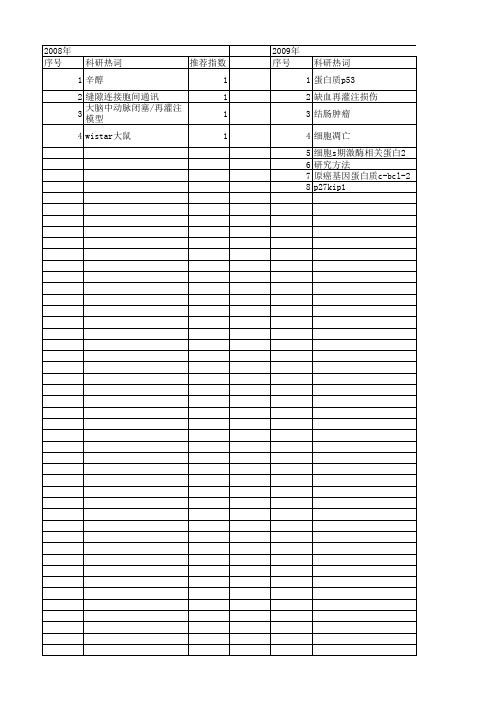 【吉林省自然科学基金】_凋亡作用_期刊发文热词逐年推荐_20140815