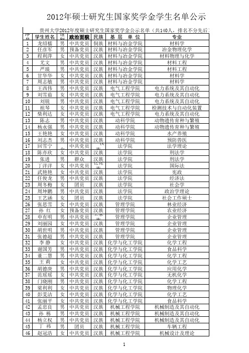 2012年贵州大学研究生国家奖学金公示名单