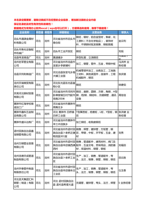 2020新版河北省沧州钢坯工商企业公司名录名单黄页大全63家