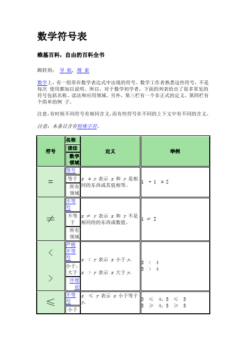 数学符号表