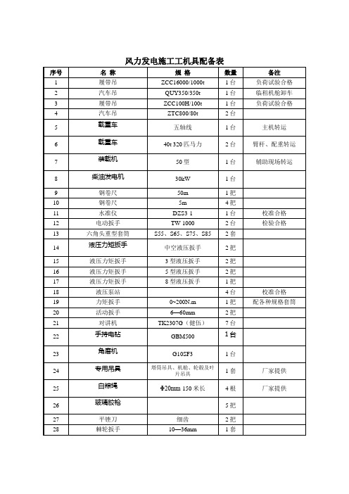 风力发电施工工机具配备表