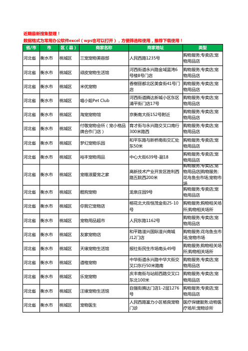 2020新版河北省衡水市宠物店工商企业公司商家名录名单黄页联系方式大全147家