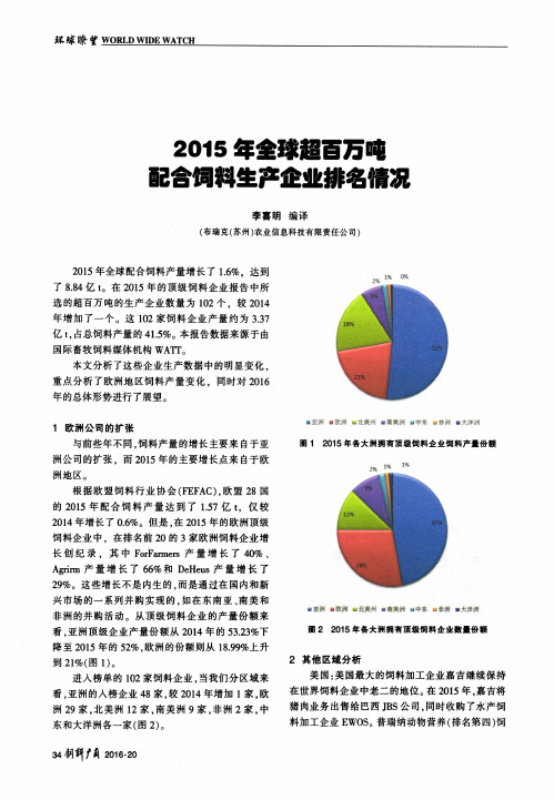 2015年全球超百万吨配合饲料生产企业排名情况