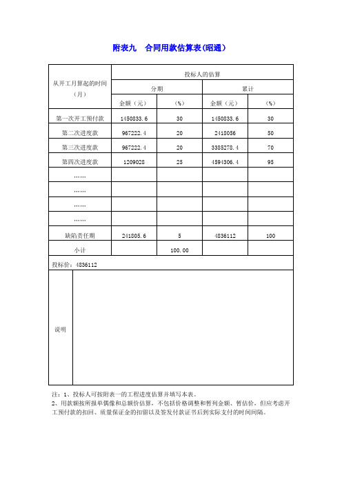 附表九合同用款估算表