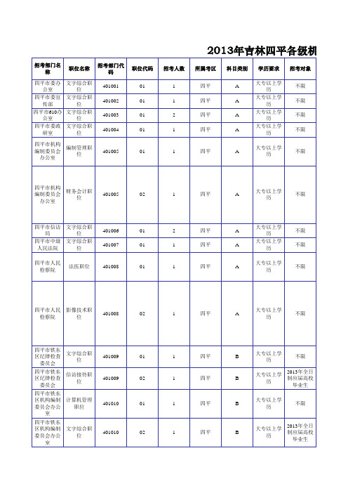 2013吉林四平公务员考试职位表