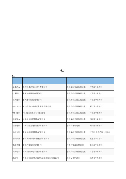 股票的基本信息