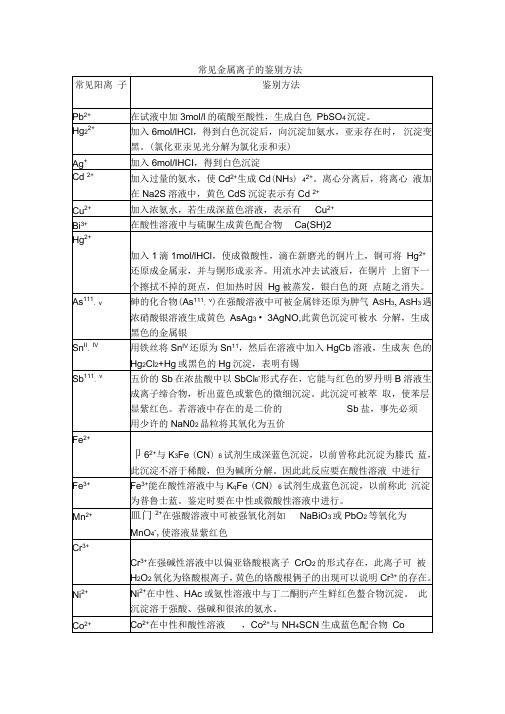 常见金属离子的鉴别方法