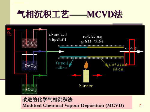 光纤光缆制造工艺ppt课件