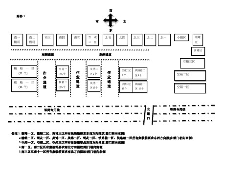 集装箱场地平面图)