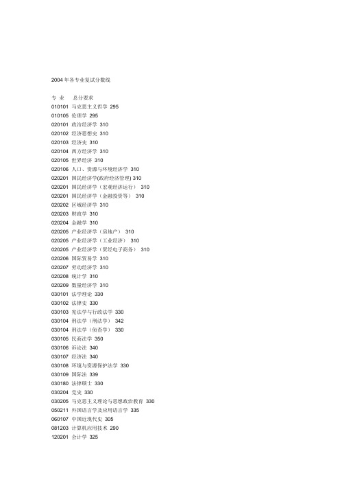 04-10中南财经政法大学硕士研究生历年各专业复试分数线