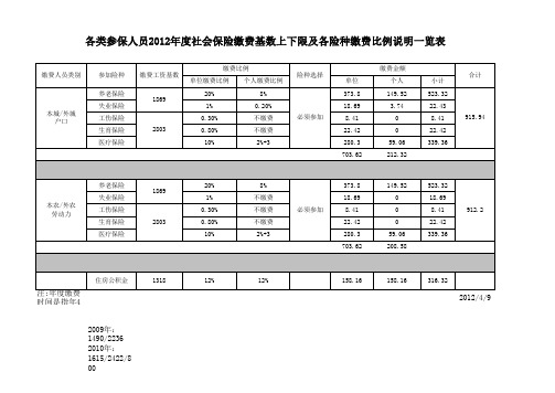 2012年缴基数表(新)