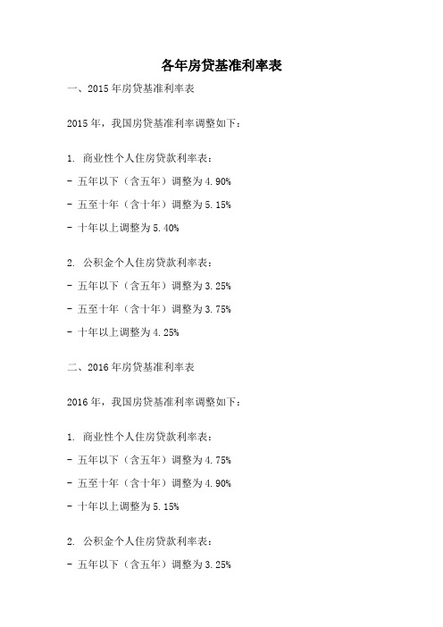 各年房贷基准利率表