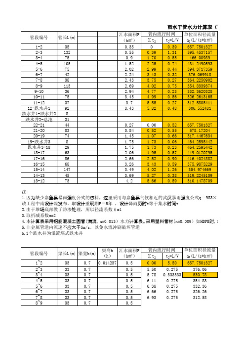 水力计算表(方案一)