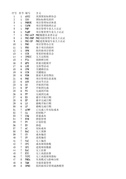 项目管理术语表