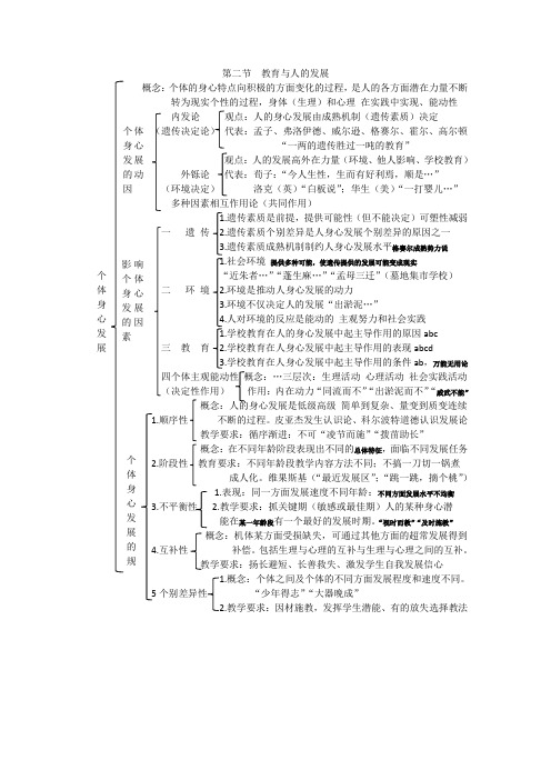 招教教育学之教育与人的发展笔记