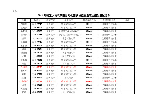 2014仪器系复试名单