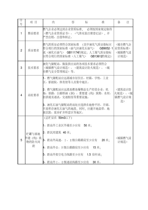 新版液化气站规范-新版.pdf